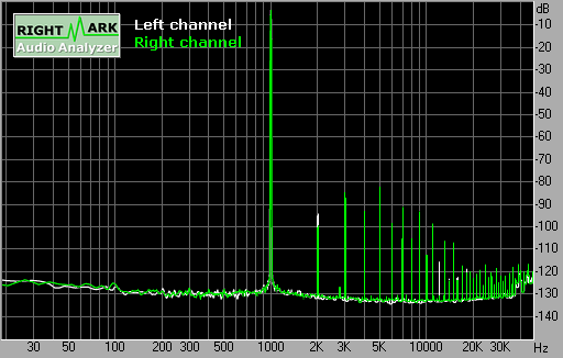 Spectrum graph